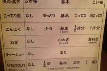 Close-up of the order form. (Don't worry--there's an English version.)  (Photo: Miyuki Miyama)