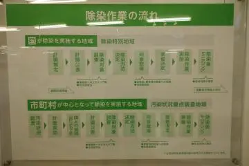 Decontamination Information Center 