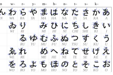 Japanese hiragana chart. (Photo: <a href="https://commons.wikimedia.org/wiki/File%3ATable_hiragana.svg" target="_blank" rel="noreferrer noopener nofollow">Wikimedia Commons</a>)